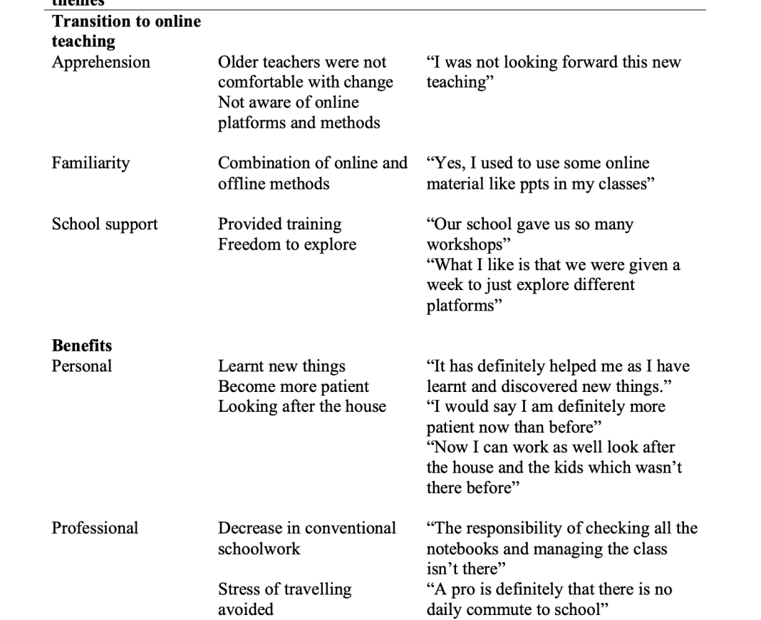 Exploratory study: Online education