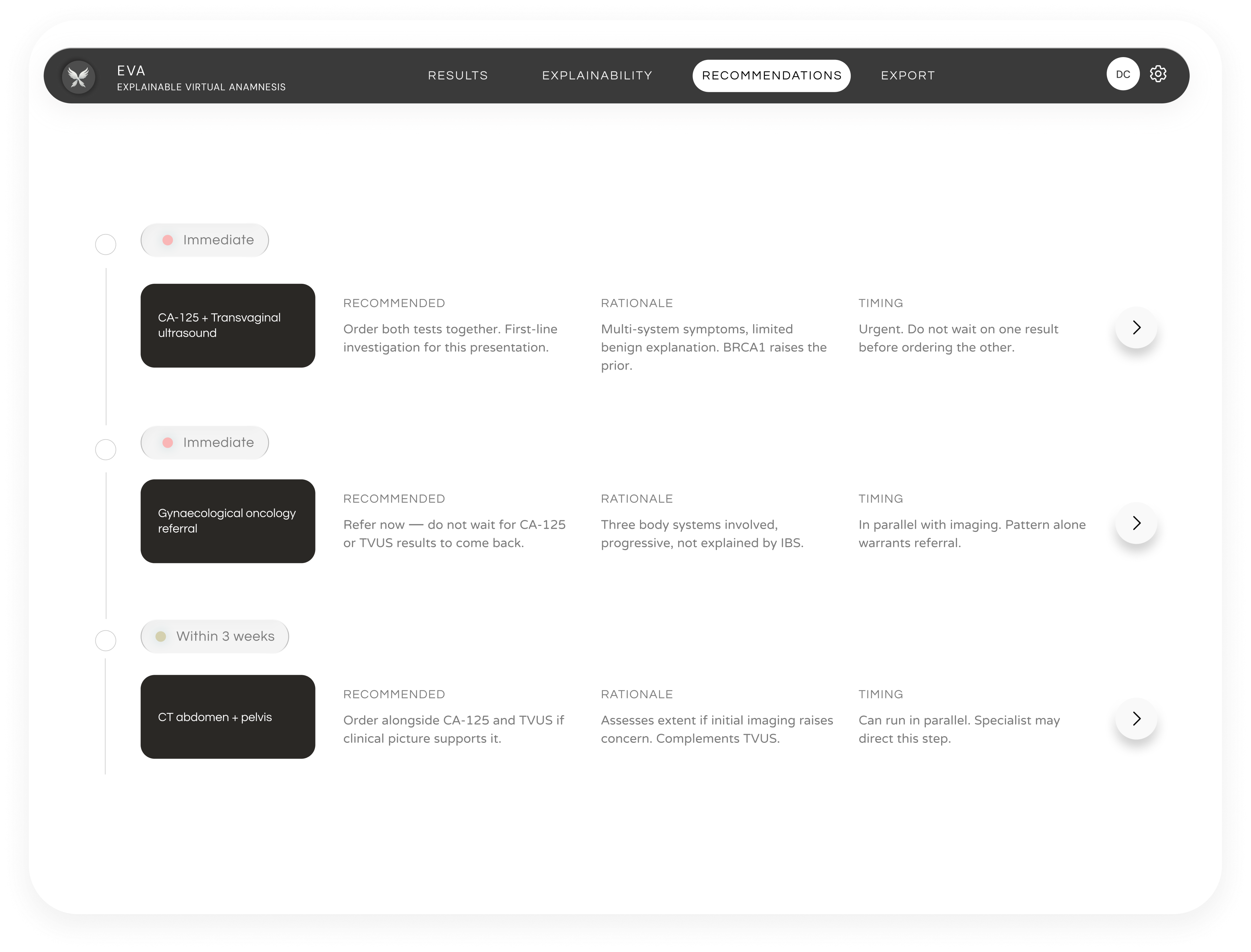 Final EVA recommendations screen with a timeline of urgent and near-term actions