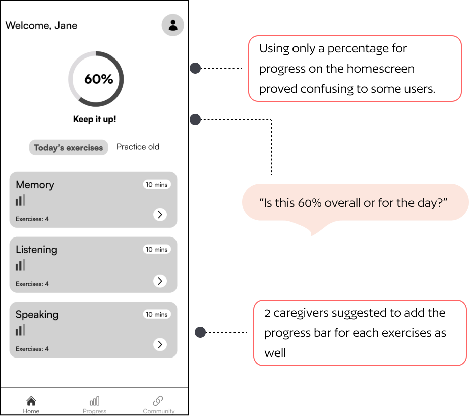 User testing image #3