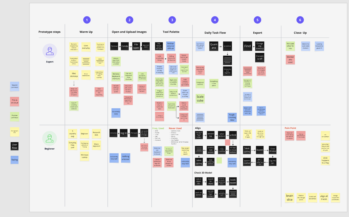 User interview session